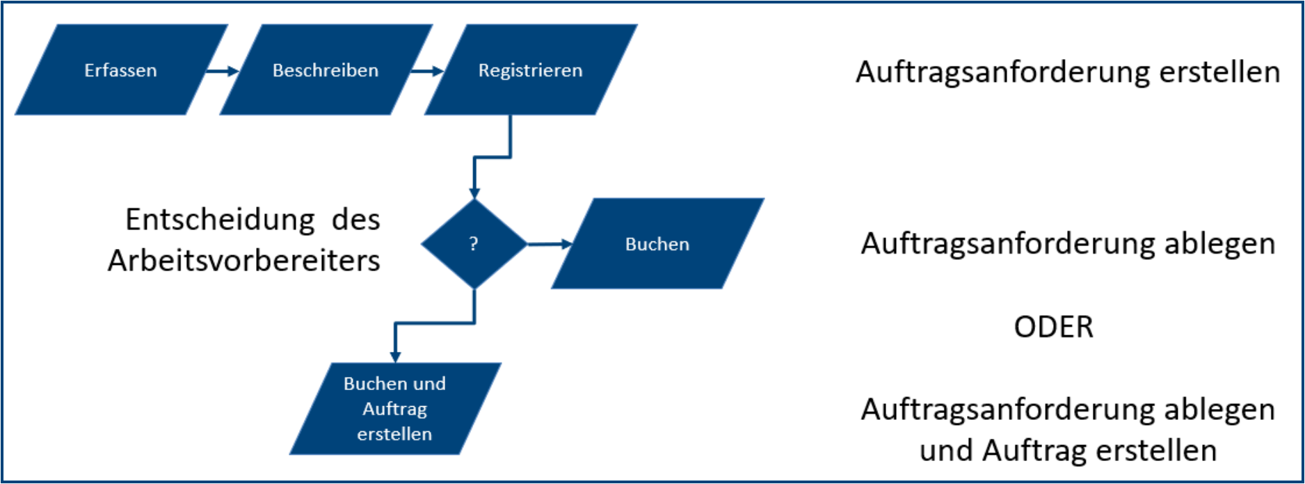 2024-11-11 11_41_54-Marketing - AV01 Anleitung - Störungsmeldung und Bearbeitung BC22.pdf - Alle Dok.png