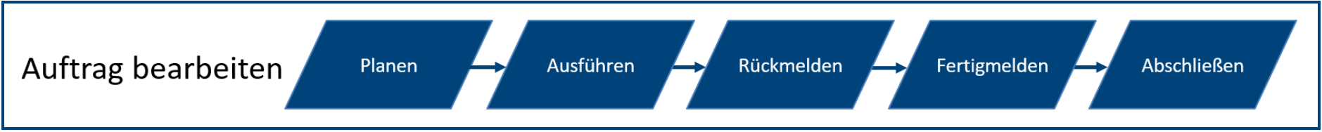 2024-11-11 11_42_33-Marketing - AV01 Anleitung - Störungsmeldung und Bearbeitung BC22.pdf - Alle Dok.png