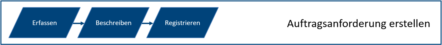 2024-11-11 11_43_24-Marketing - AV01 Anleitung - Störungsmeldung und Bearbeitung BC22.pdf - Alle Dok.png