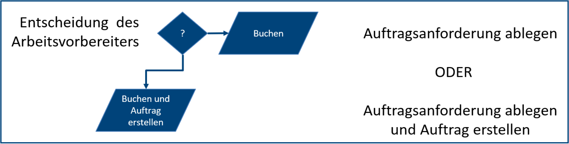 2024-11-11 14_25_03-Marketing - AV01 Anleitung - Störungsmeldung und Bearbeitung BC22.pdf - Alle Dok.png