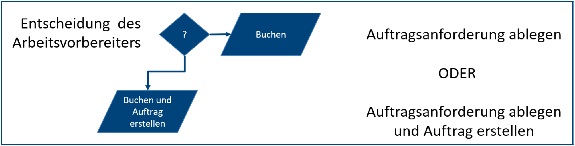 2024-11-12 16_24_20-AV03 Anleitung - Arbeitsauftrag erstellen aus Auftragsanforderung BC22.pdf – Moz.png