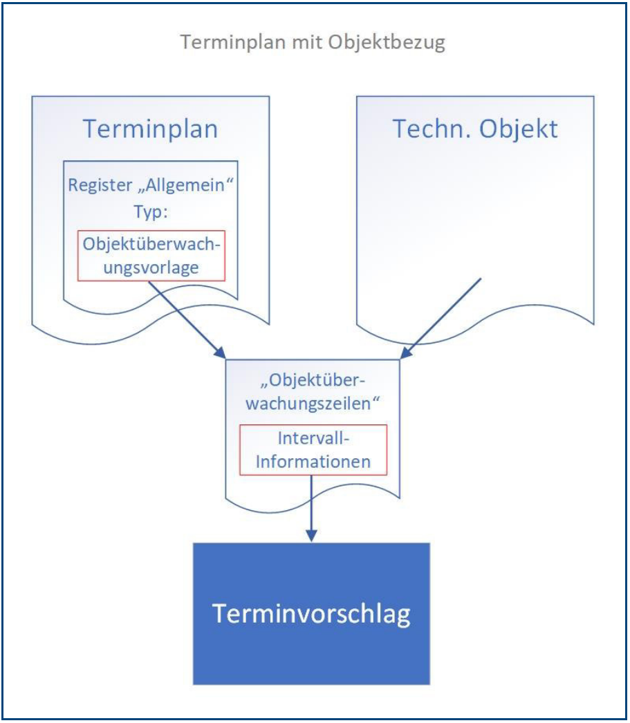 2024-11-15 15_35_29-Marketing - TV01 Anleitung - Wiederkehrende Tätigkeiten BC22.pdf - Alle Dokument.png