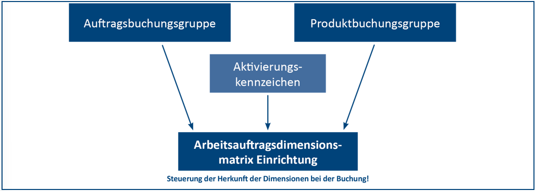 2024-11-25 16_42_23-AV12 Anleitung - Integration FiBu Auftragsbuchungsmatrix BC22  -  Geschützte Ans.png