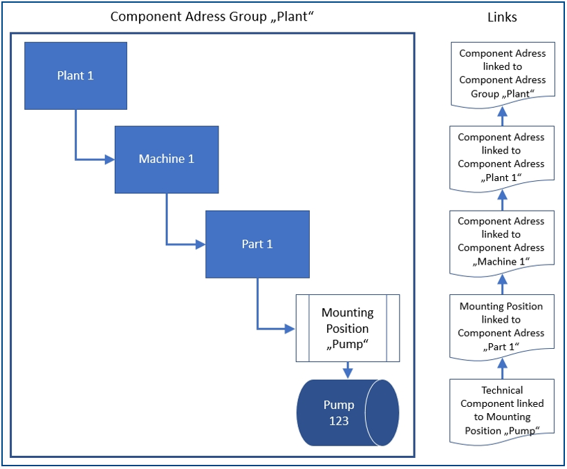 2024-12-02 12_32_00-TFM01 Manual - Creating the Equipment Structure BC18  -  Geschützte Ansicht - Wo.png