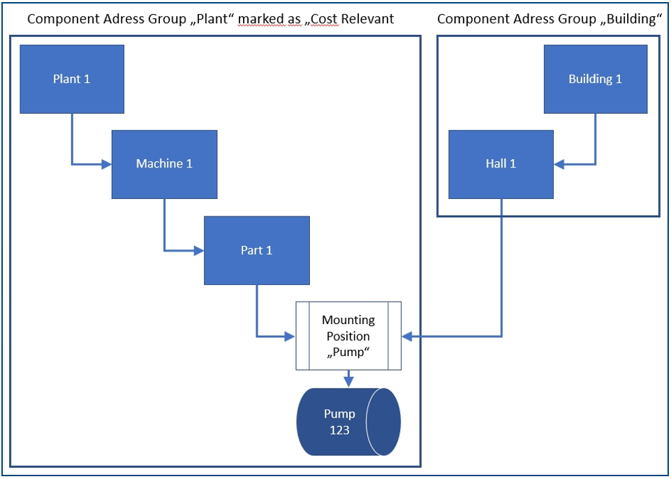 2024-12-02 12_32_23-TFM01 Manual - Creating the Equipment Structure BC18  -  Geschützte Ansicht - Wo.png