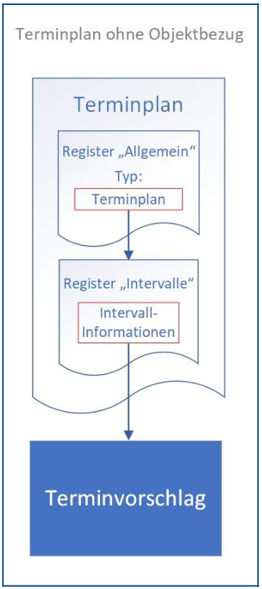 2024-12-11 12_44_43-TV03 Anleitung - Erstellen eines Terminplans ohne Objektbezug BC22.pdf – Mozilla.png