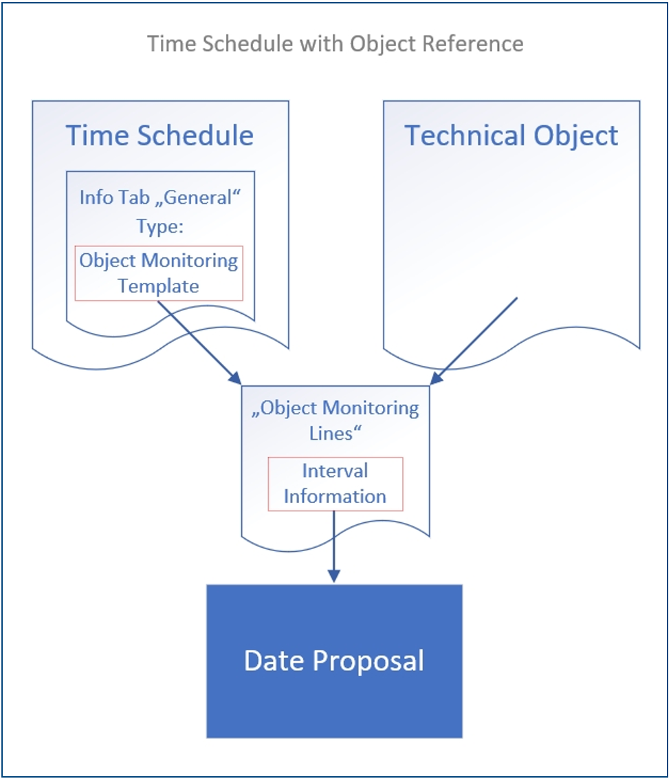 2024-12-16 17_35_08-APM04 Manual - Creating a Time Schedule with Object Reference BC18  -  Geschützt.png