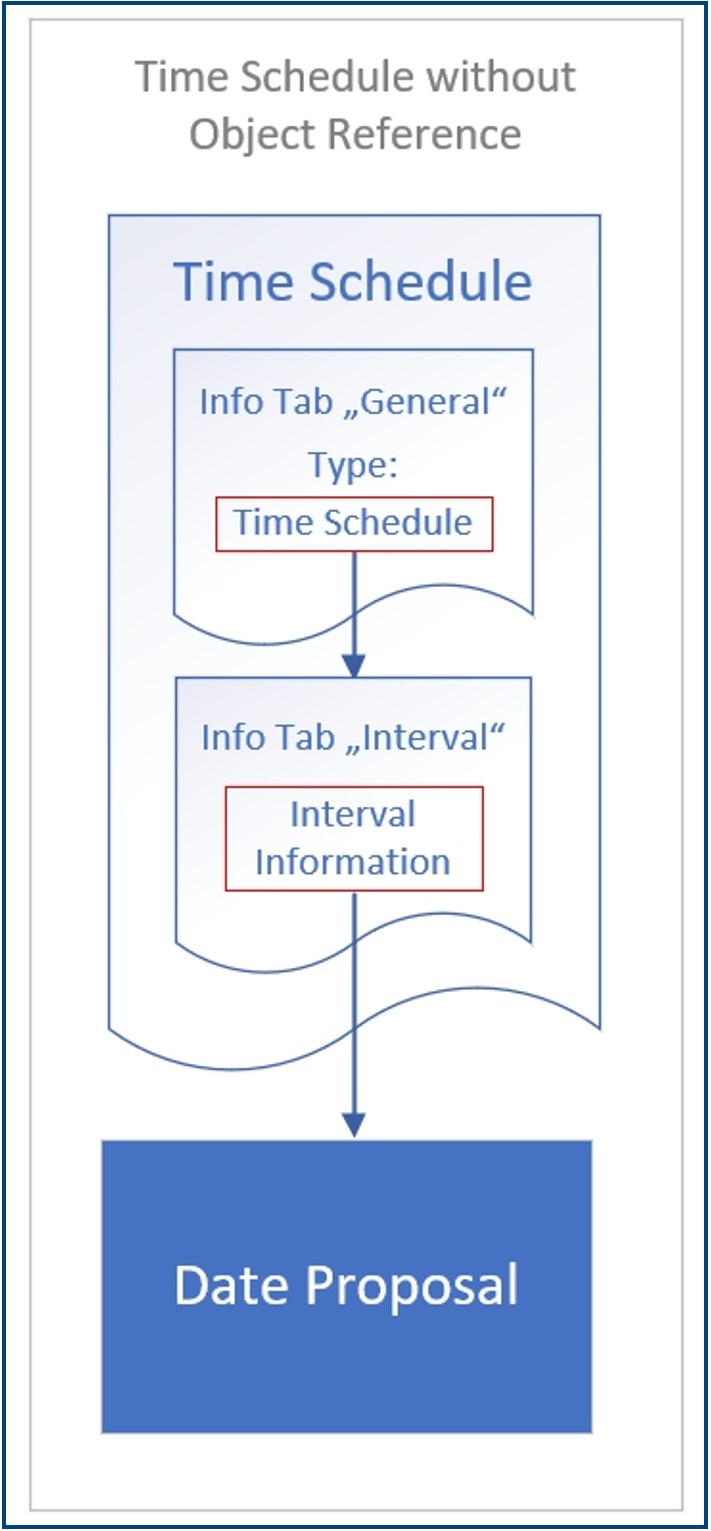 2024-12-18 15_15_18-APM03 Manual - Creating a Time Schedule without Object Reference BC18  -  Geschü.png